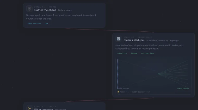 The Data Factory — representative artifact