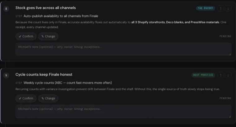 Ideal-state process review — representative artifact