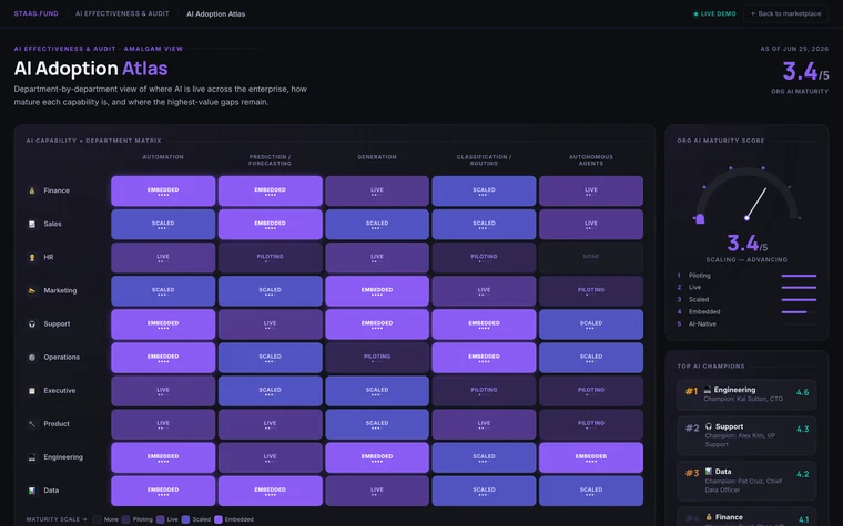 Team adoption heatmap — representative artifact