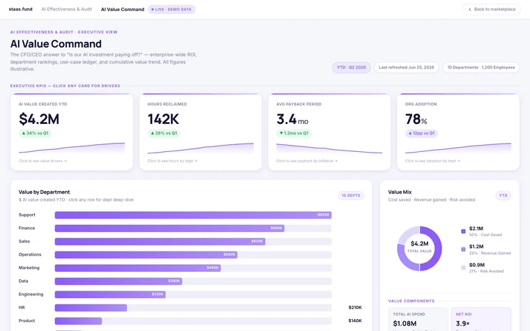 AI audit effectiveness command