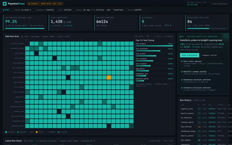 Data pipeline pulse