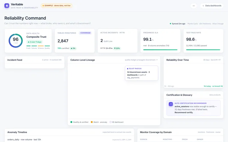 Data trust observability
