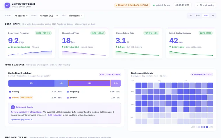 Delivery flow board — representative artifact