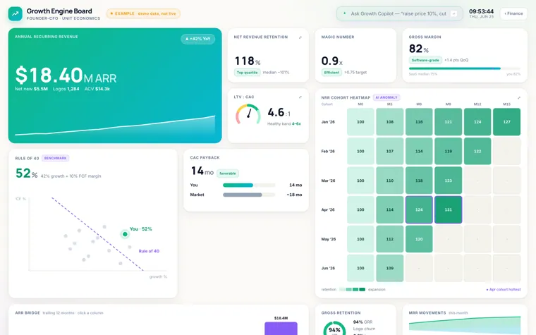 Finance growth engine board