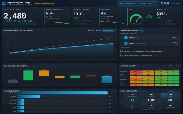 Hr people analytics
