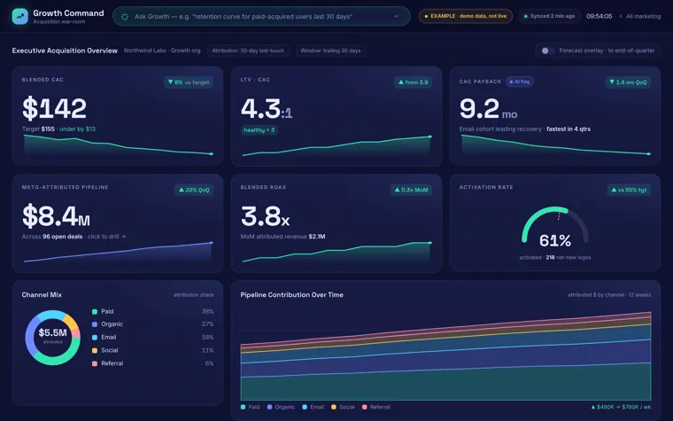 Marketing growth command bento