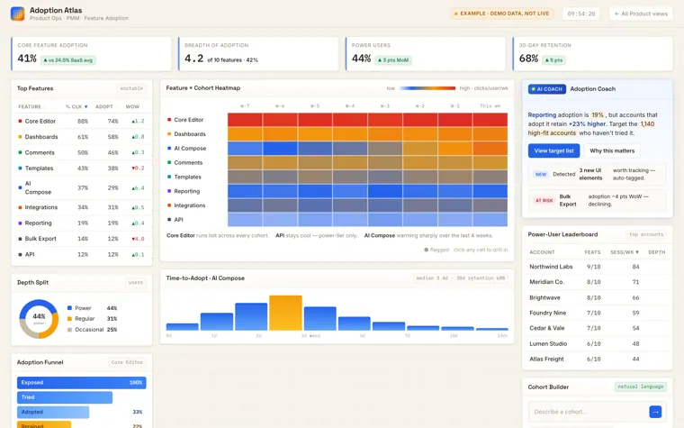 Product adoption atlas heatmap