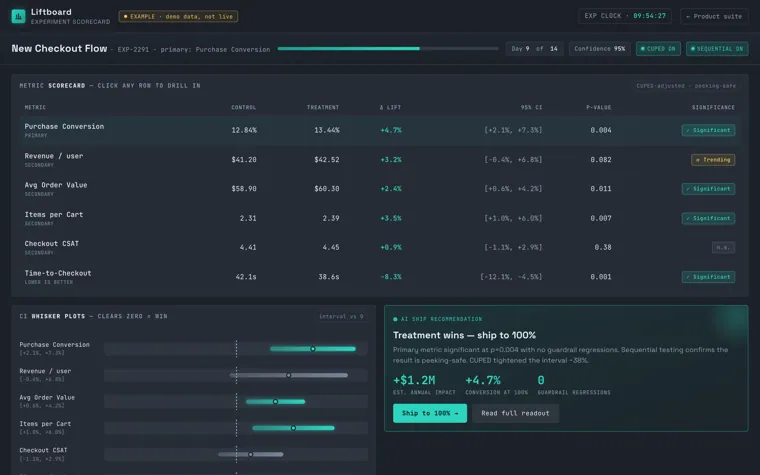 Product liftboard experiment scorecard