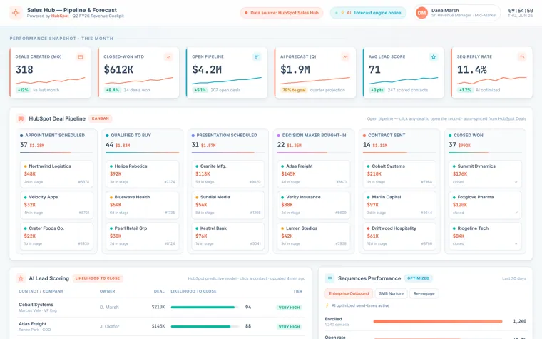Sales hubspot