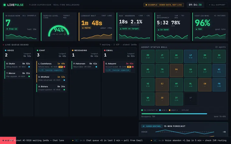 Support live pulse wallboard