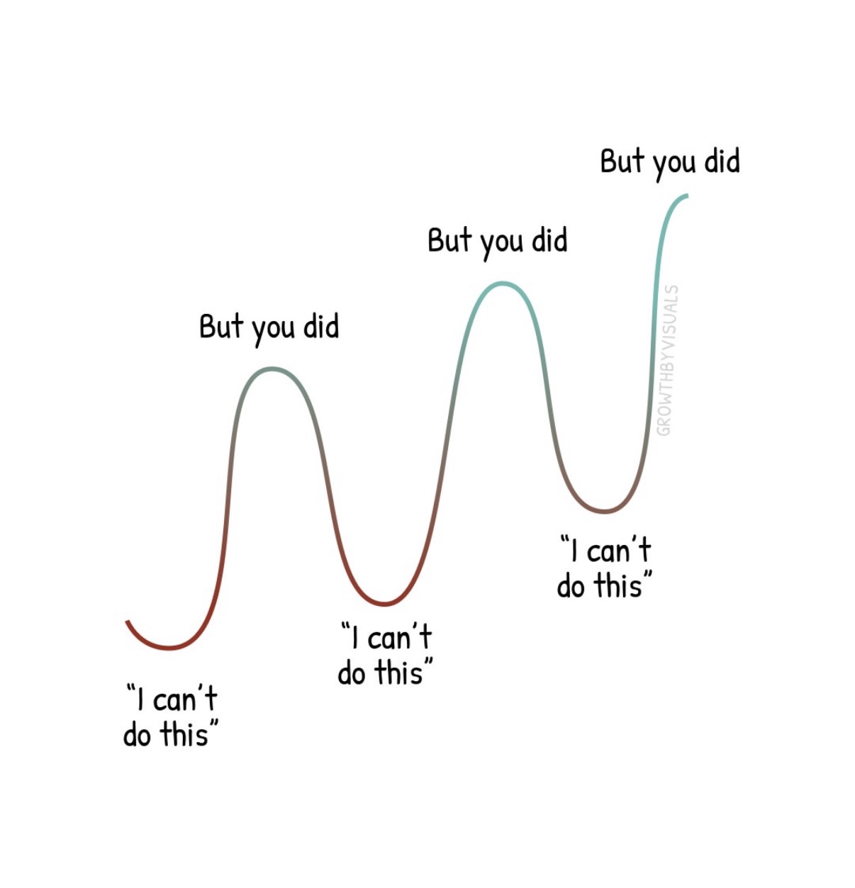 I can't do this, but you did — repeating upward wave