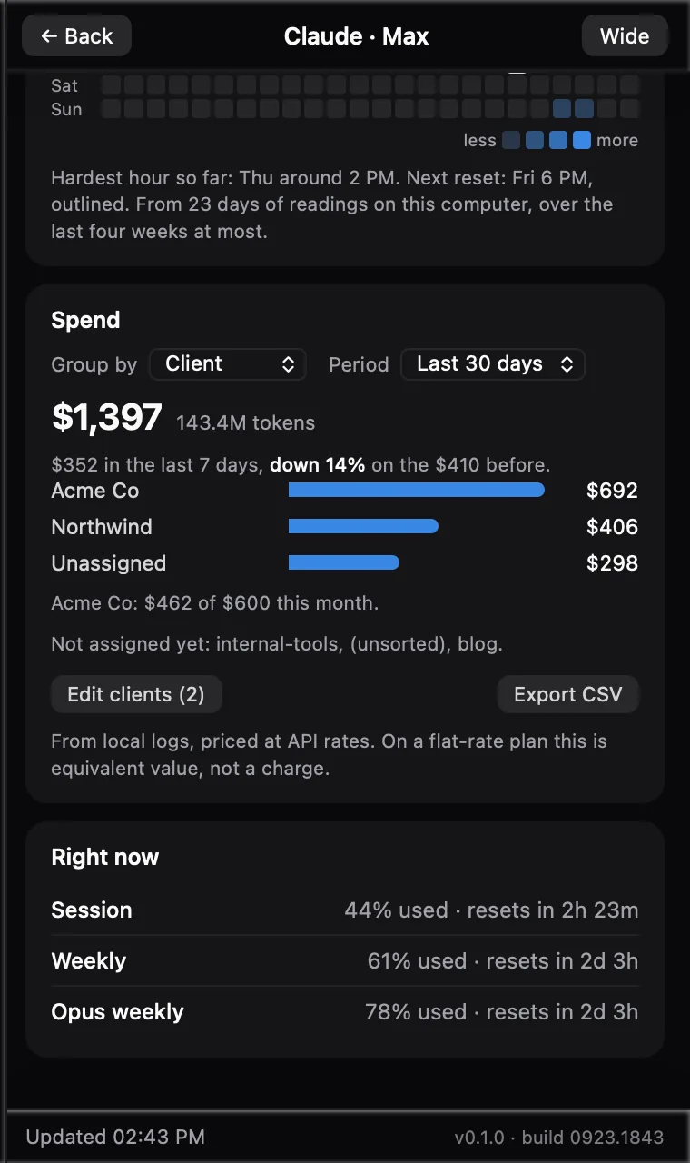 Spend grouped by client: Acme Co, Northwind and Unassigned, with a monthly budget line and an Export CSV button
