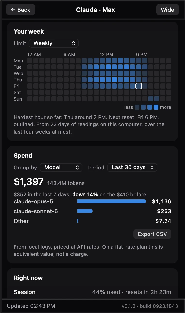 Your week: a seven by twenty-four heatmap showing which hours of the week burn the most of a limit